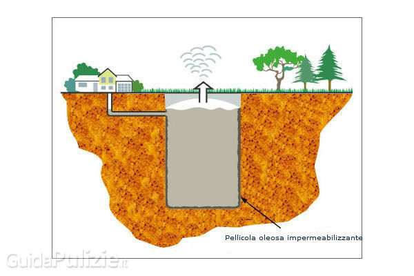 Il meccanismo di pulizia delle fosse settiche